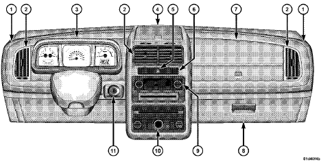 INSTRUMENT PANEL FEATURES