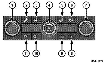 Three-Zone Manual Climate Control