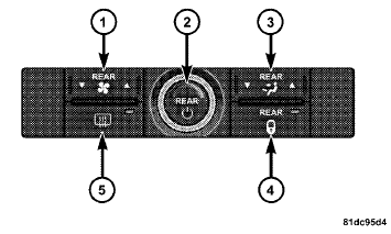 Three-Zone ATC Lower Control Panel