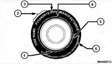 1 — U.S. DOT Safety Standards Code (TIN).