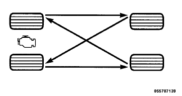 Tire Rotation