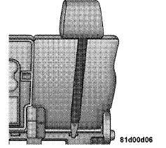 Tether Strap Mounting