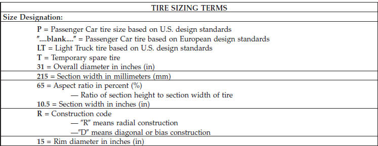 Tire Sizing Chart
