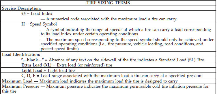 TIRE SIZING TERMS