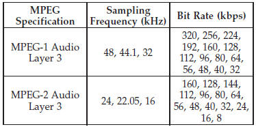 ID3 Tag information for artist, song title, and album title