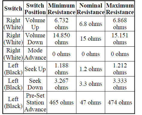 REMOTE RADIO SWITCH TEST