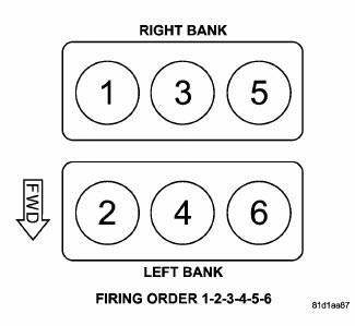 Ignition Control