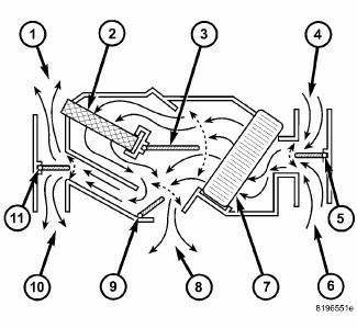 Heating & Air Conditioning