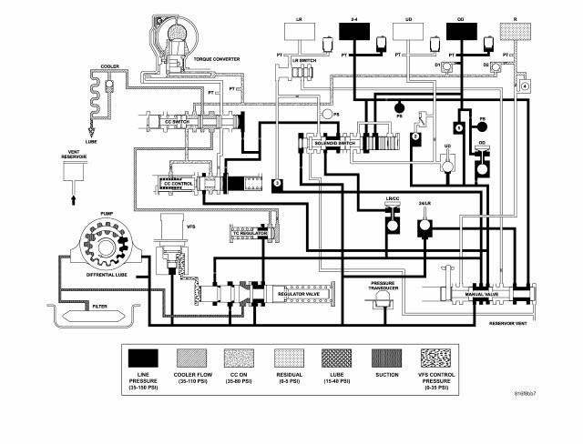 Automatic Transmission 41TE