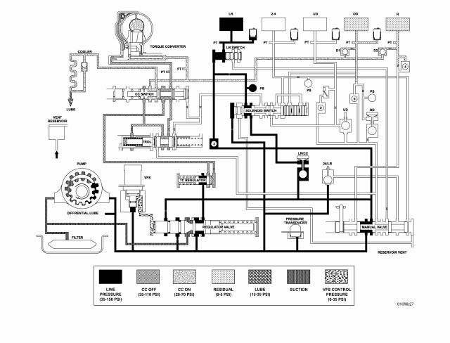 Automatic Transmission 41TE