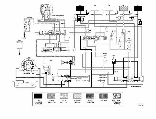 Automatic Transmission 41TE