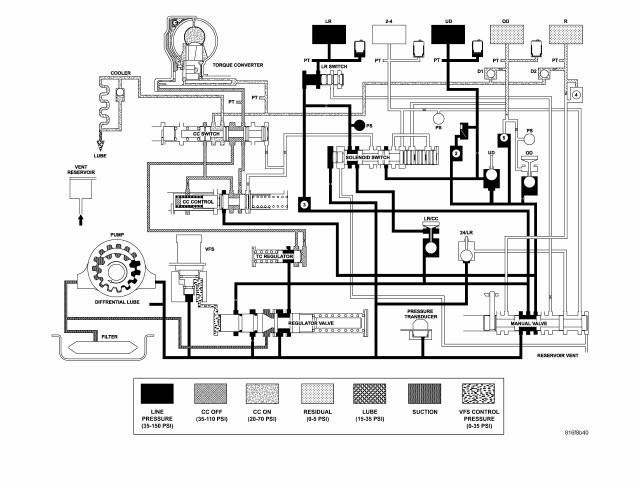 Automatic Transmission 41TE