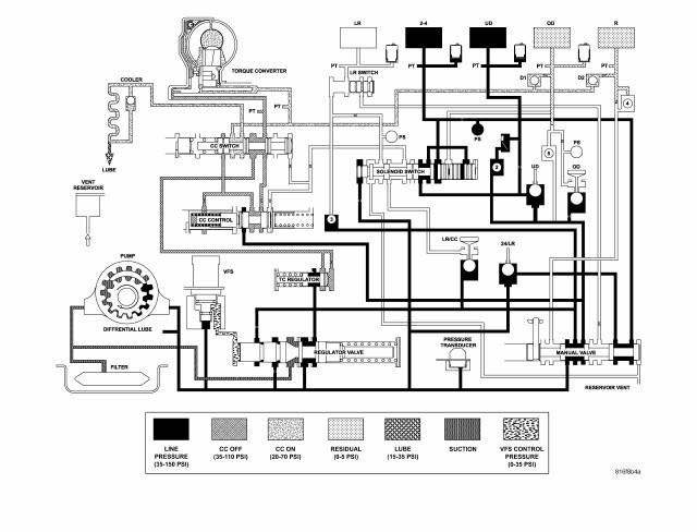 Automatic Transmission 41TE