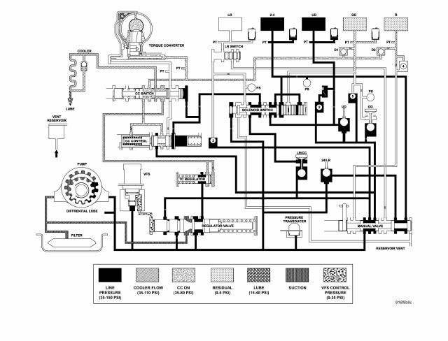 Automatic Transmission 41TE