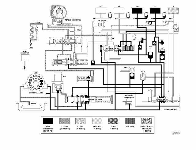 Automatic Transmission 41TE