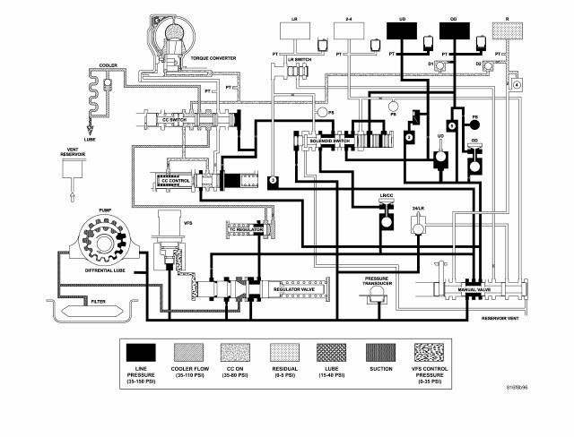 Automatic Transmission 41TE