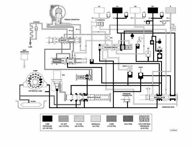 Automatic Transmission 41TE