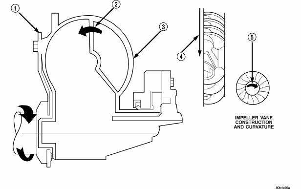 Automatic Transmission 41TE