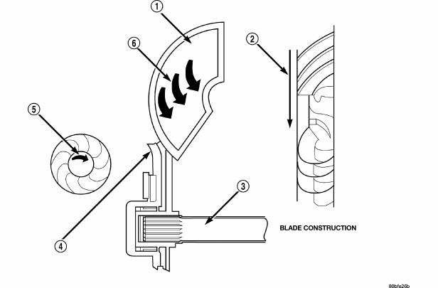 Automatic Transmission 41TE