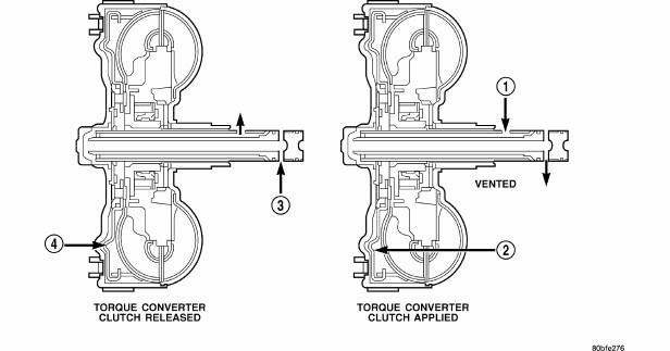 Automatic Transmission 41TE