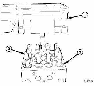 Electronic Control Modules