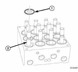 Electronic Control Modules