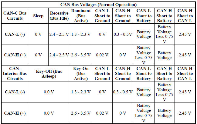 Electronic Control Modules