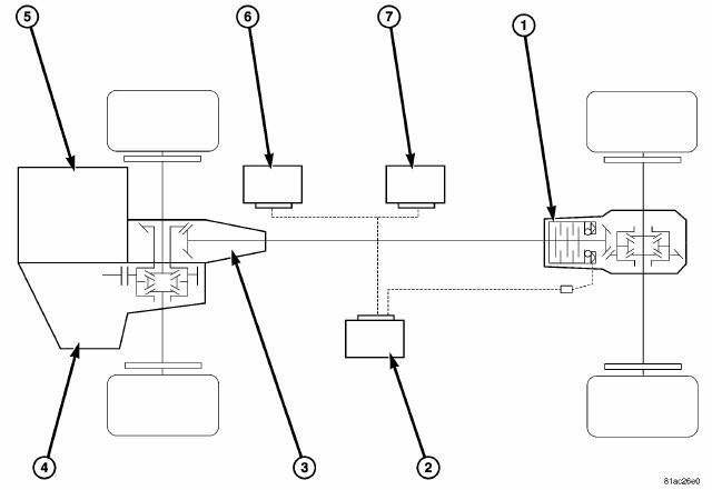 Electronic Control Modules