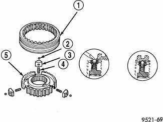 Manual Transmission BG6