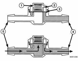 Differential and Driveline