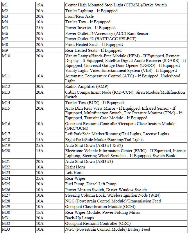 Fuses & Circuit Breakers