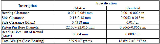 Specifications