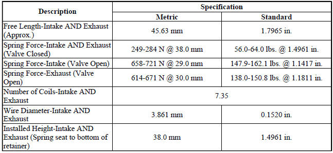 Specifications