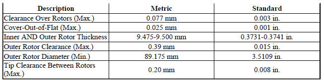 Specifications