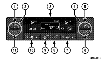 Three-Zone ATC