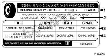 Tire and Loading Information Placard