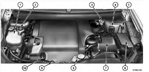 ENGINE COMPARTMENT — 3.5L