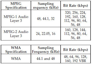 ID3 Tag information for artist, song title, and album title