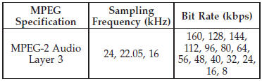 ID3 Tag information for artist, song title, and album title