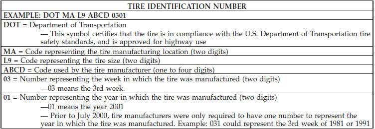 TIRE IDENTIFICATION NUMBER