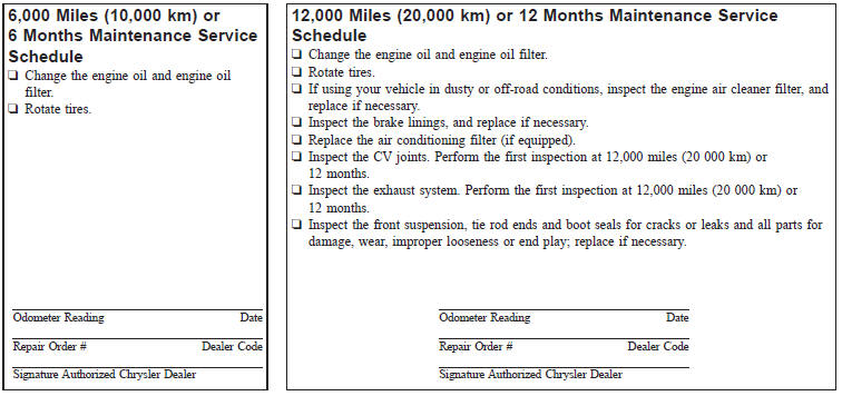 Maintenance Service Schedule