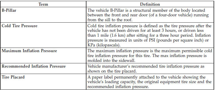 Tire Terminology and Definitions