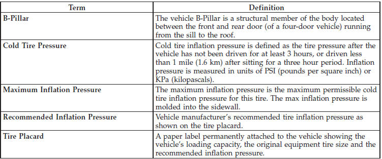 Tire Terminology and Definitions