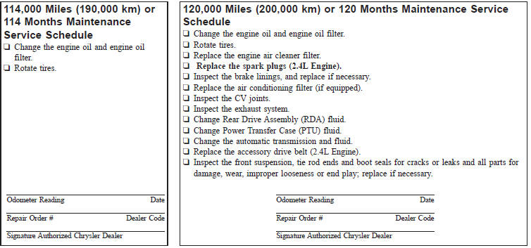 Maintenance Service Schedule