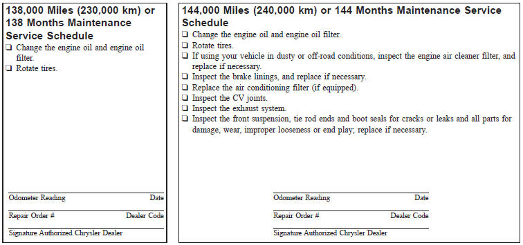 Maintenance Service Schedule