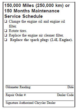 Maintenance Service Schedule