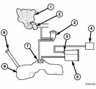 Emissions Control