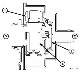 Emissions Control