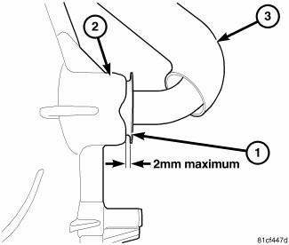 Emissions Control