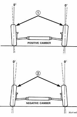 Front Suspension